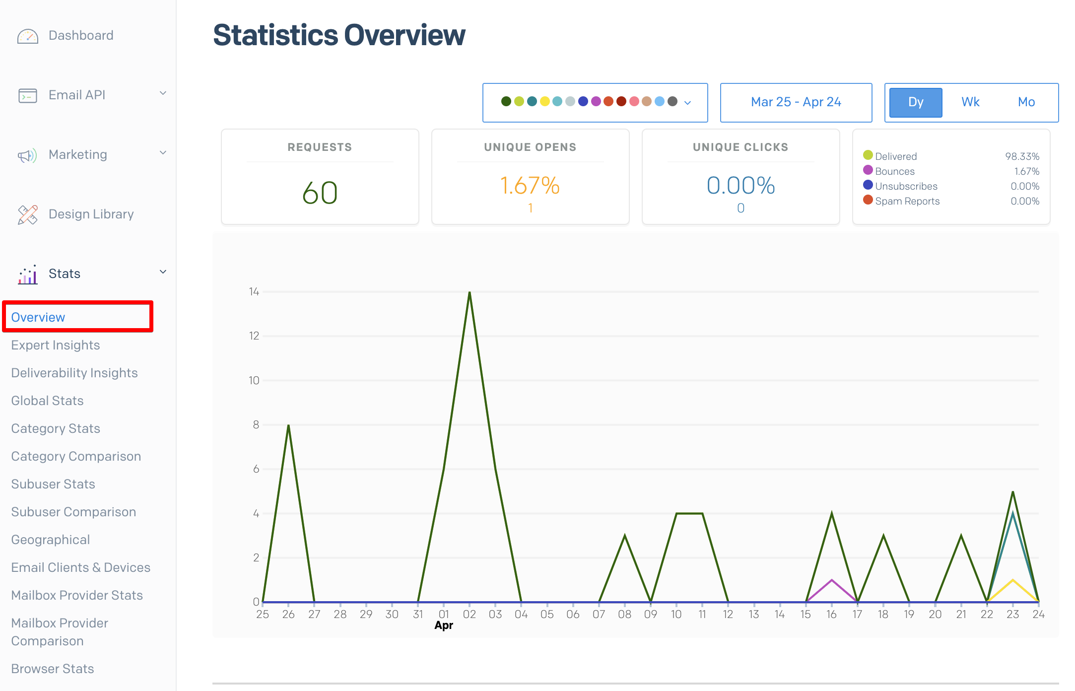 Monosnap_SendGrid_2025-04-24_09-55-21